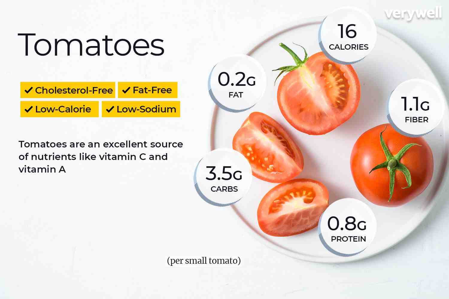 Est-ce que les tomates craignent la pluie ?